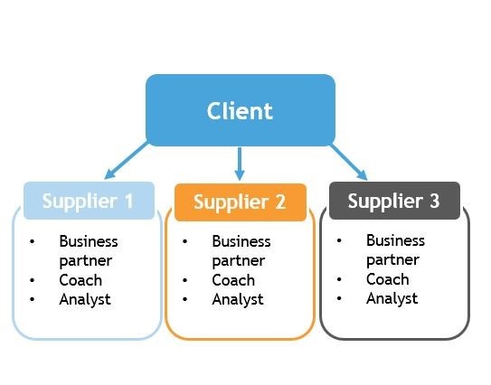 “Top-teaming”: The AAB Consulting Approach | AAB